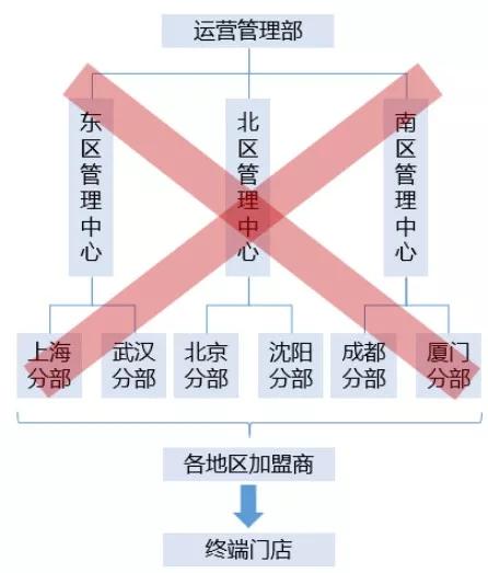 安踏的逆袭：超李宁，战耐克，冲刺世界第一