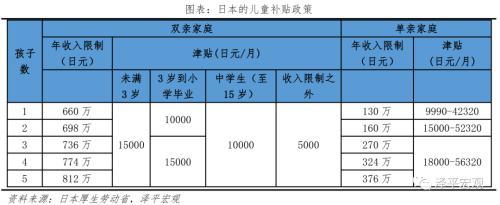 任泽平：解决低生育的办法找到了