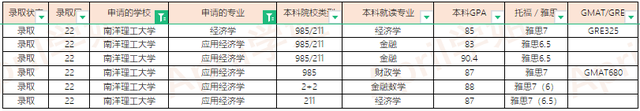 2022Fall新加坡大学offer汇总（更新至2022.1.20）