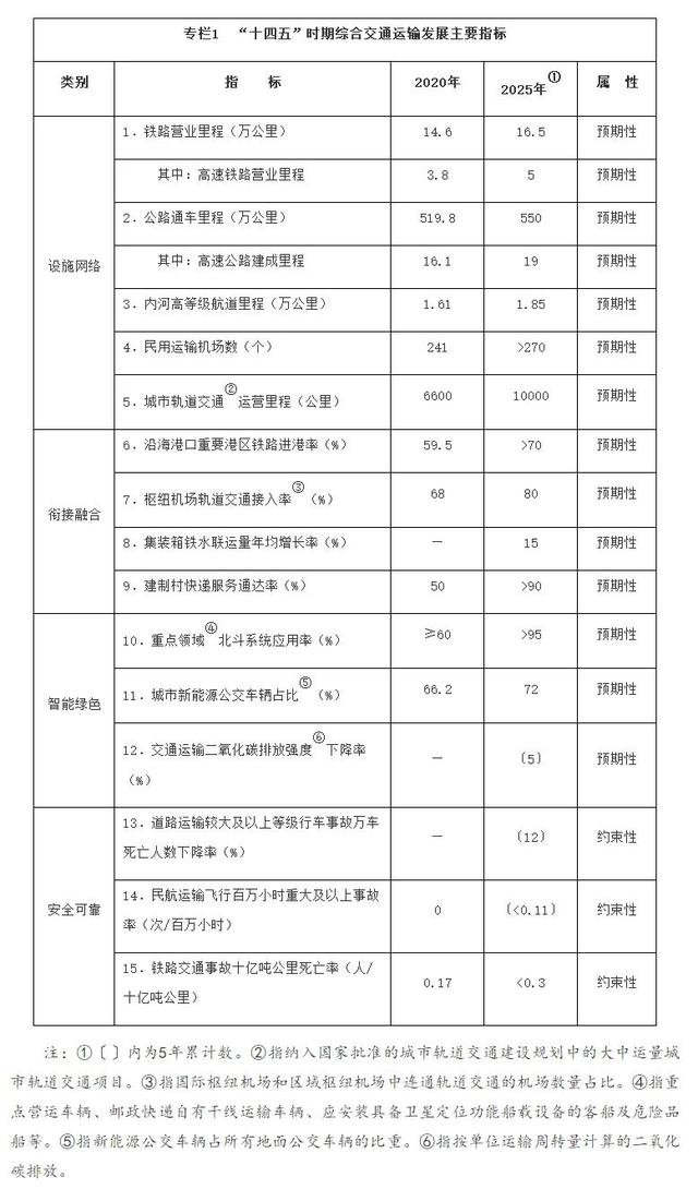 国务院印发《规划》：增强青岛等枢纽城市的国际门户作用