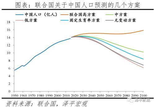 任泽平：解决低生育的办法找到了