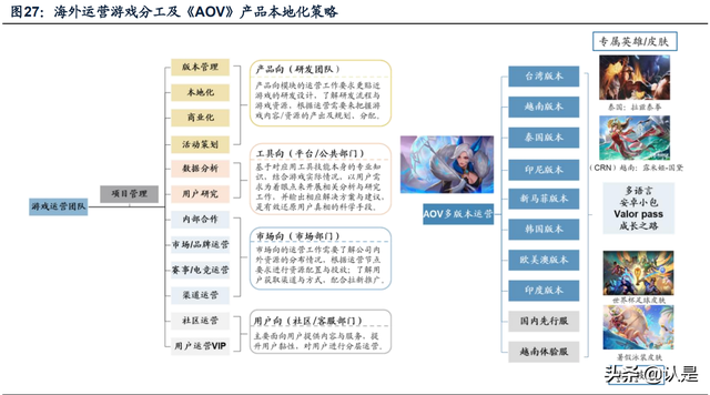 游戏行业专题研究：剖析腾讯网易游戏出海之路