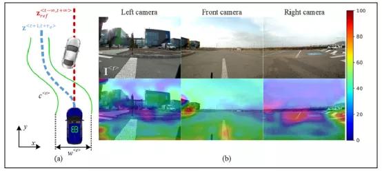 一种基于学习视觉动力学方法，自动驾驶汽车的非线性模型预测控制