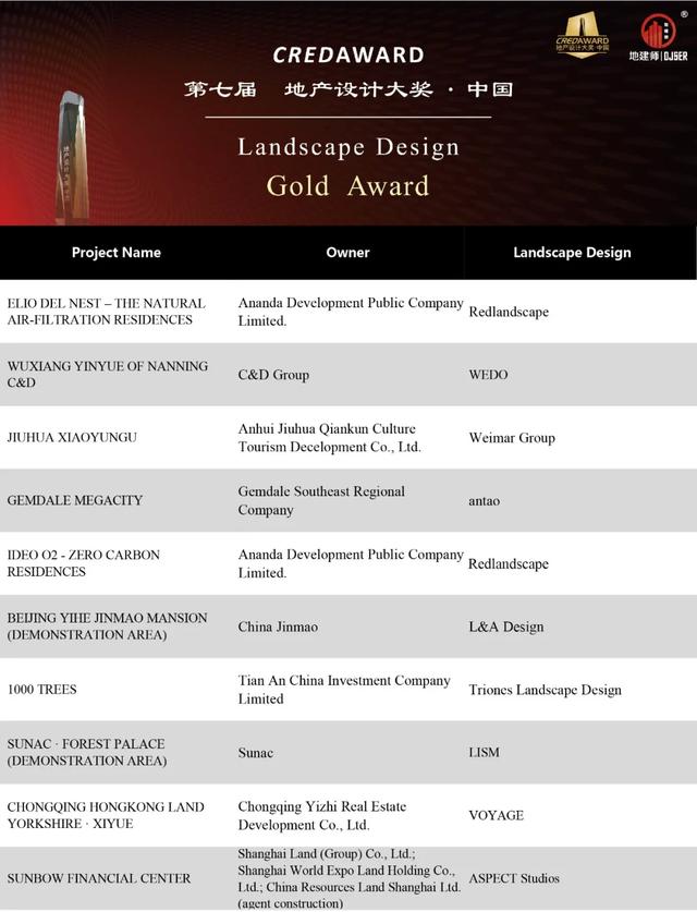 2021非看不可的景观设计！SWA、DLC、T.R.O.P、安道…