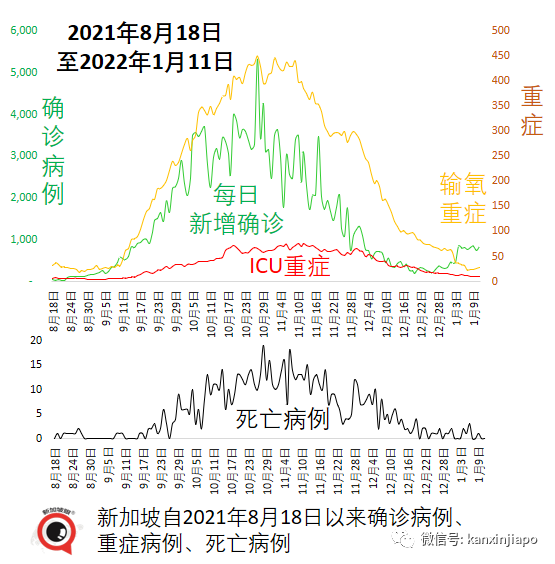 新加坡奥密克戎累计破5000起！50%以上欧洲人或将感染奥株