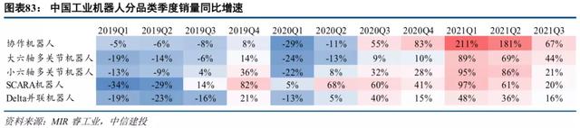 中信建投2022年投资策略 | 机械：短期寻求α，中长期顺应双碳背景