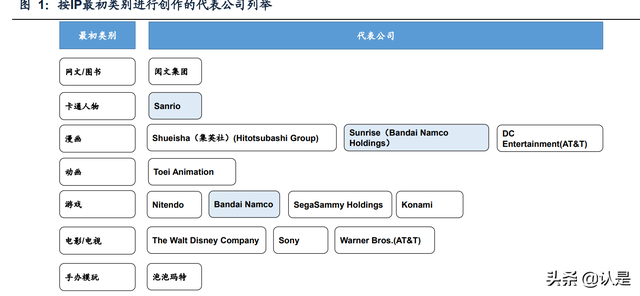 泡泡玛特研究报告：多维挖掘IP潜力，出海扬帆起航