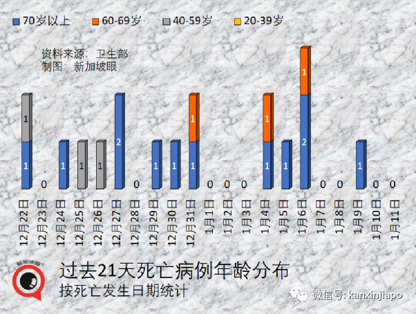 新加坡奥密克戎累计破5000起！50%以上欧洲人或将感染奥株