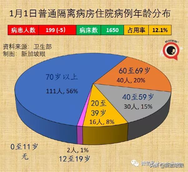 流感+冠病同时感染新病例；科兴加强针可对抗奥密克戎