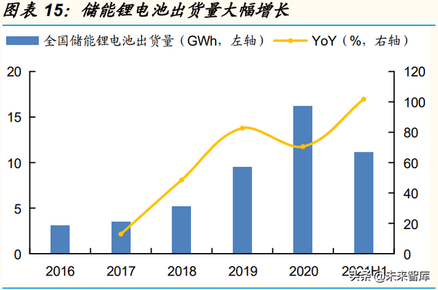 石化行业深度研究：石化大转型中的投资机会分析