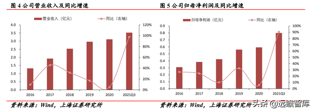 实现技术突破，光力科技：助力半导体划片机，实现国产商业化