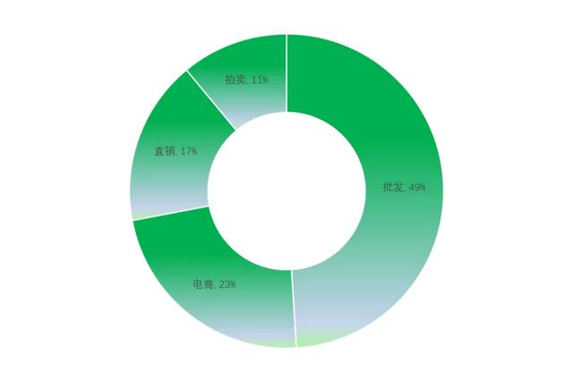 打造亚洲花卉中心，云南省花卉产业这样做