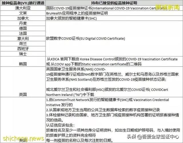 英国回国：新加坡转机最新政策