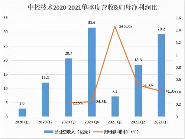 和利时私有化之争 将花落谁家？而后又是否能打破现状？