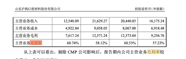 沪鸽口腔秀财技：关联收购增厚收入，神秘人接盘亏损资产贡献收益