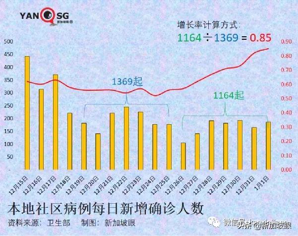 流感+冠病同时感染新病例；科兴加强针可对抗奥密克戎