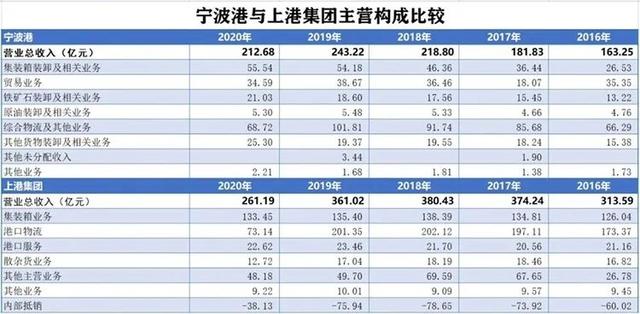 重磅！国家交通规划14次提及宁波，为何这么重要？