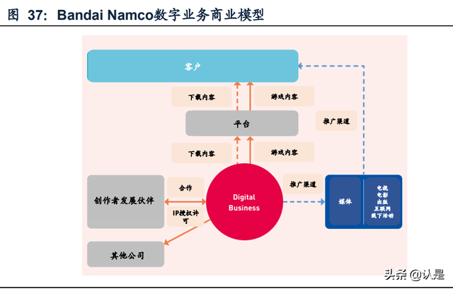 泡泡玛特研究报告：多维挖掘IP潜力，出海扬帆起航