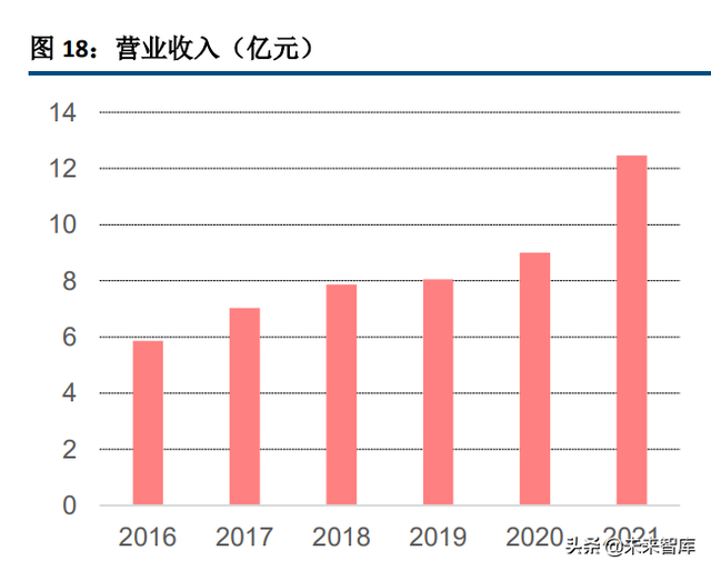 聚醚胺产业分析：风电、建筑双极拉动需求增长