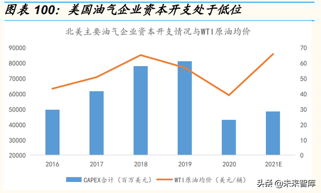 石化行业深度研究：石化大转型中的投资机会分析