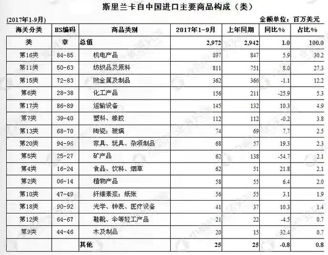 亚洲岛国简介之：斯里兰卡和塞浦路斯