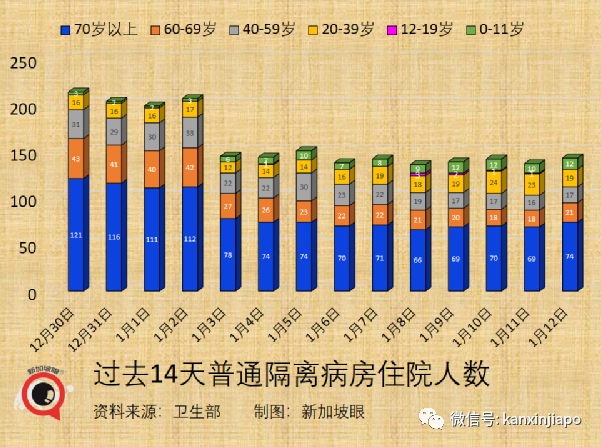 奥密克戎新情况！新加坡本土病例首次反超境外输入，新一波疫情来袭？