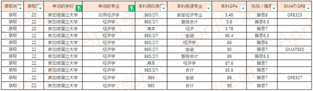 2022Fall新加坡大学offer汇总（更新至2022.1.20）