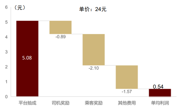 中金看海外 | Grab：东南亚本地生活的超级APP