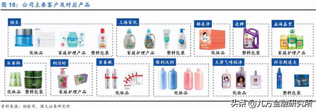 盲盒火热！潮玩行业方兴未艾？