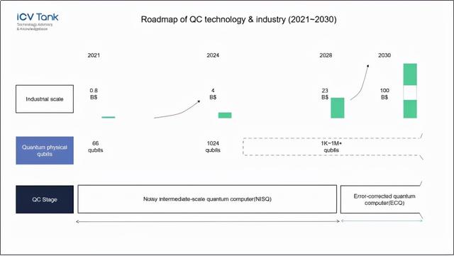 2022全球量子计算产业发展报告