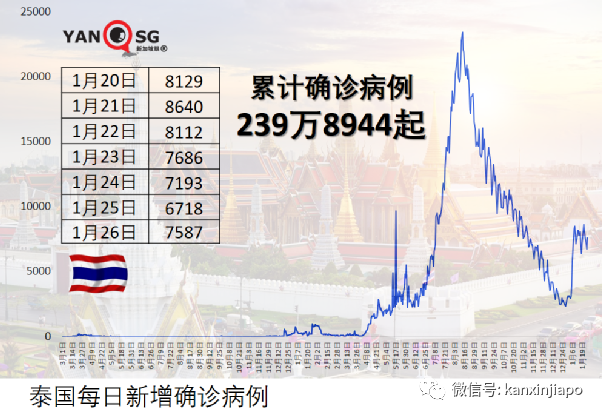 新加坡两大“后花园”免隔离开放！李显龙访印尼，峰会信息量超大