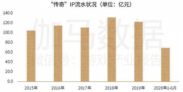 谁是真《传奇》？一场横跨20年的千亿IP争夺战落幕