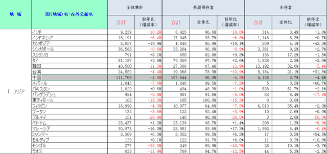 明查｜中国成日本“移民”主要国家？在华日本人瞄准沪苏穗？