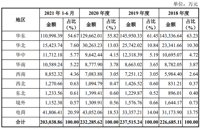 过会在即！嘉兴前公安副局长坐镇，摆在五芳斋面前的3座大山