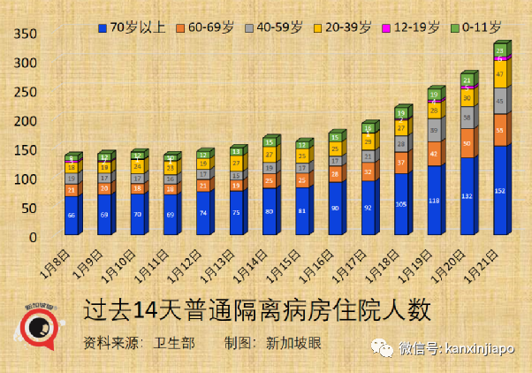 新加坡出现首个奥秘克戎死亡病例；专家称口罩可能要戴到2025年