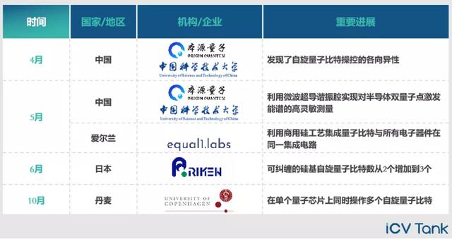 2022全球量子计算产业发展报告