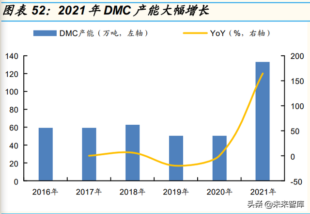 石化行业深度研究：石化大转型中的投资机会分析