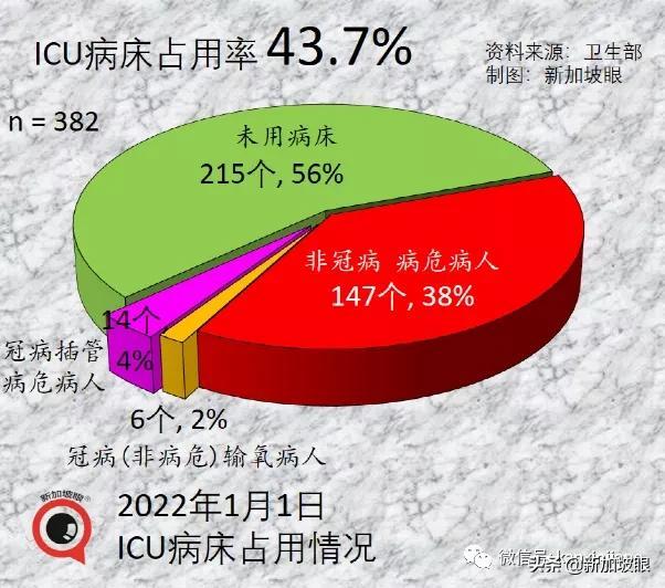 流感+冠病同时感染新病例；科兴加强针可对抗奥密克戎