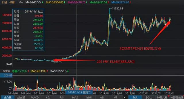 安踏的逆袭：超李宁，战耐克，冲刺世界第一