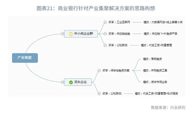 进击的“潮鞋”：产业集聚下的银企模式—“产业金融”系列之一