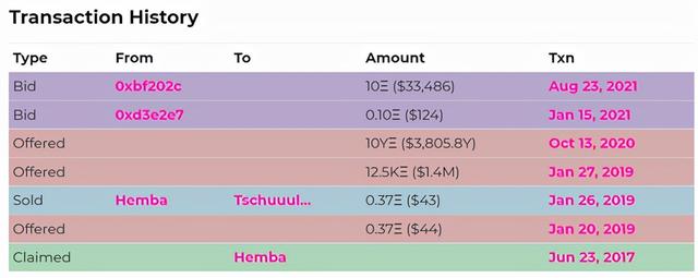 14个令人激动的NFT未来趋势