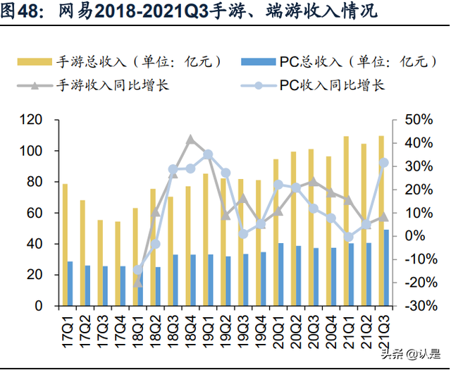 游戏行业专题研究：剖析腾讯网易游戏出海之路