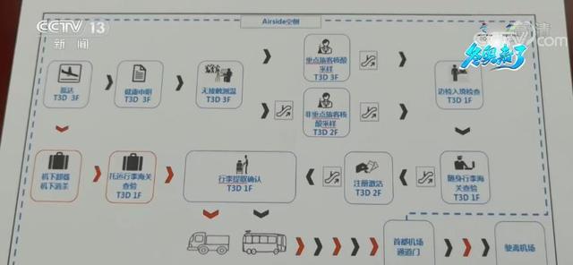 北京冬奥会临近涉奥人员将密集入境 抵离运行保障工作优化服务流程提升各方体验