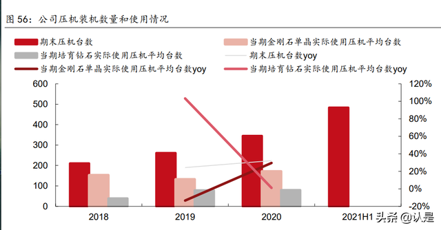 人造金刚石行业之力量钻石研究：乘风而起，金刚石新秀成长可期