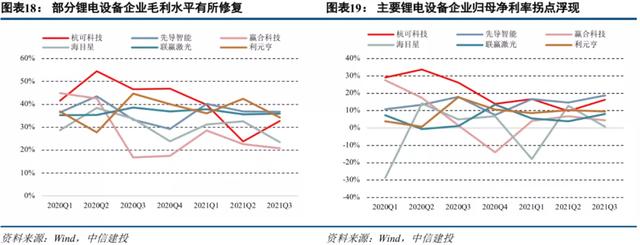 中信建投2022年投资策略 | 机械：短期寻求α，中长期顺应双碳背景