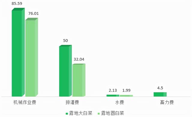 2021年云南省白菜产业品种、产量、价格及市场现状