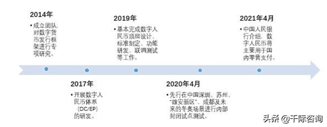 2021年数字货币行业发展研究报告