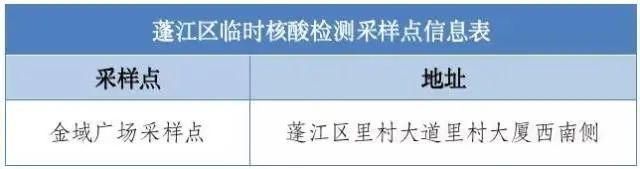 珠海阳性+4！深圳最新披露！广东一地2天通报16名密接者→广州疾控最新提醒