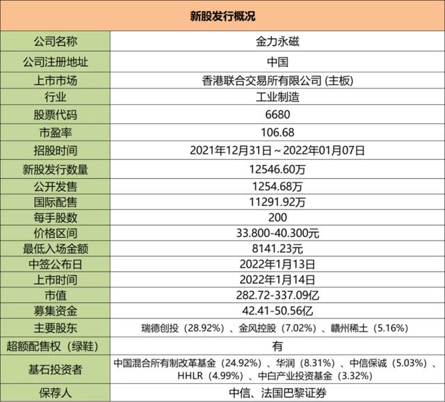 德盈控股、金力永磁申购分析