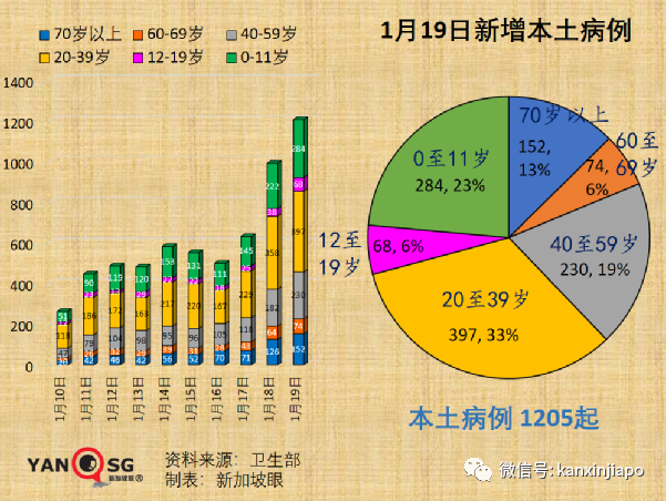 中国适时启动入境旅游；新加坡奥株病例破万；三月底全球半数人口感染奥密克戎